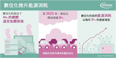 英飞凌 CoolSiC™ 技术助力光宝科技推出 80 PLUS 钛金认证之 SMPS 交换式电源供应器_配图.jpg