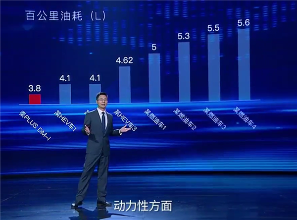 比亚迪秦Plus DM-i亮相：全球唯一以电为主的油电混动车