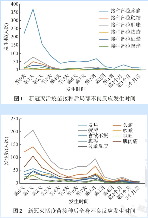 国药集团公布新冠灭活疫苗不良反应详细数据：总体仅1.06％