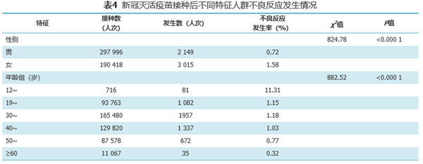 国药集团公布新冠灭活疫苗不良反应详细数据：总体仅1.06％